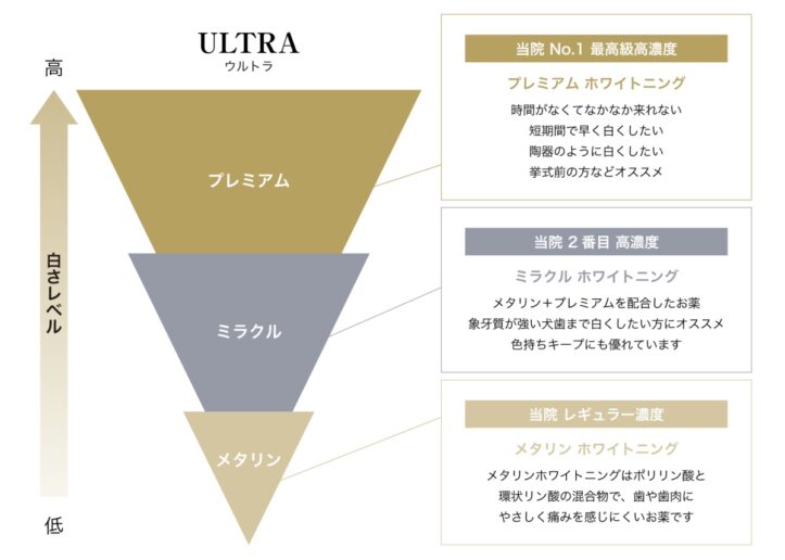 銀座デンタルホワイト